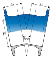 Ffk22 laippakulmayhde